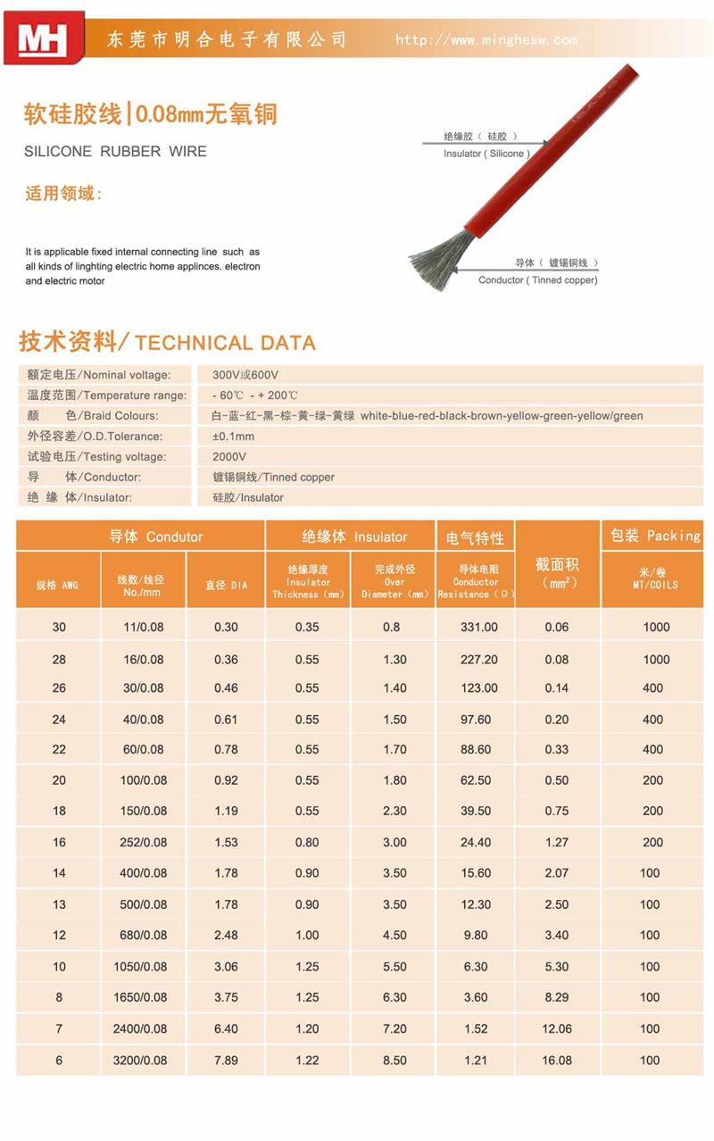 0.08mm軟硅膠線規格表.jpg